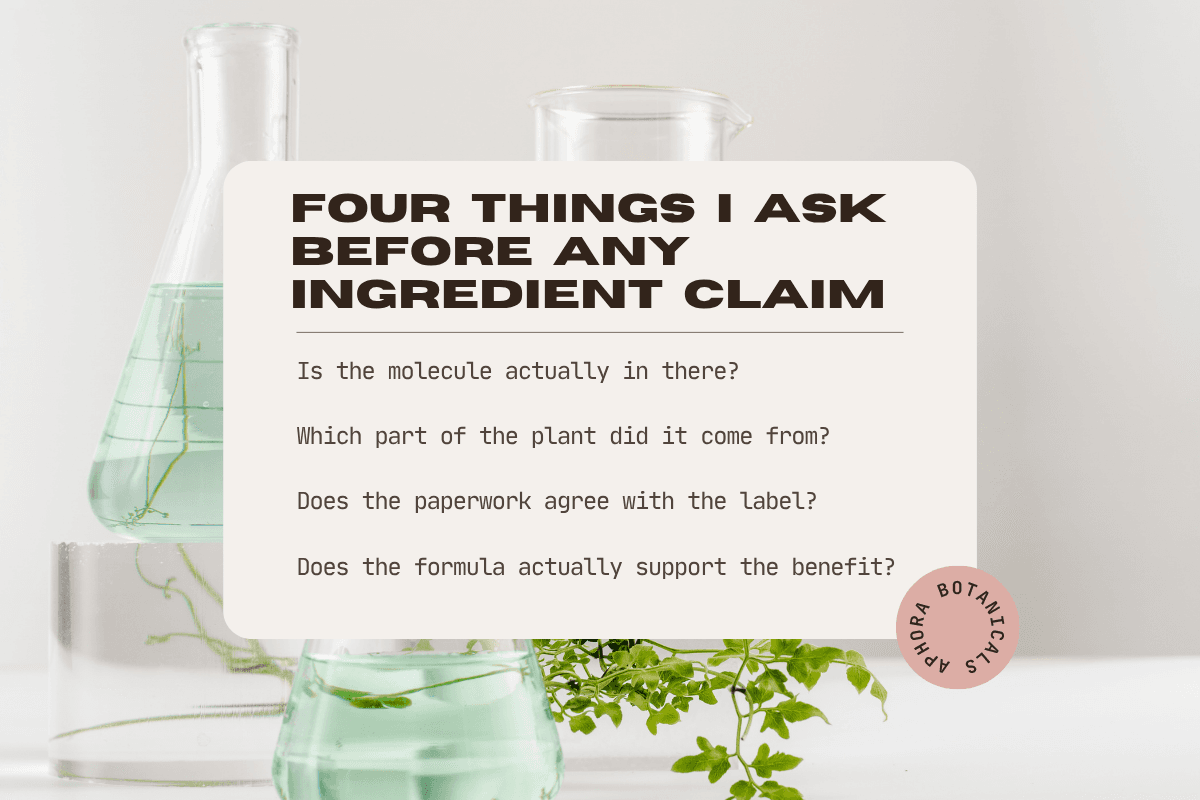 A cream card listing four questions — is the molecule actually in there, which part of the plant did it come from, does the paperwork agree with the label, does the formula actually support the benefit — set against laboratory glassware and green botanicals.